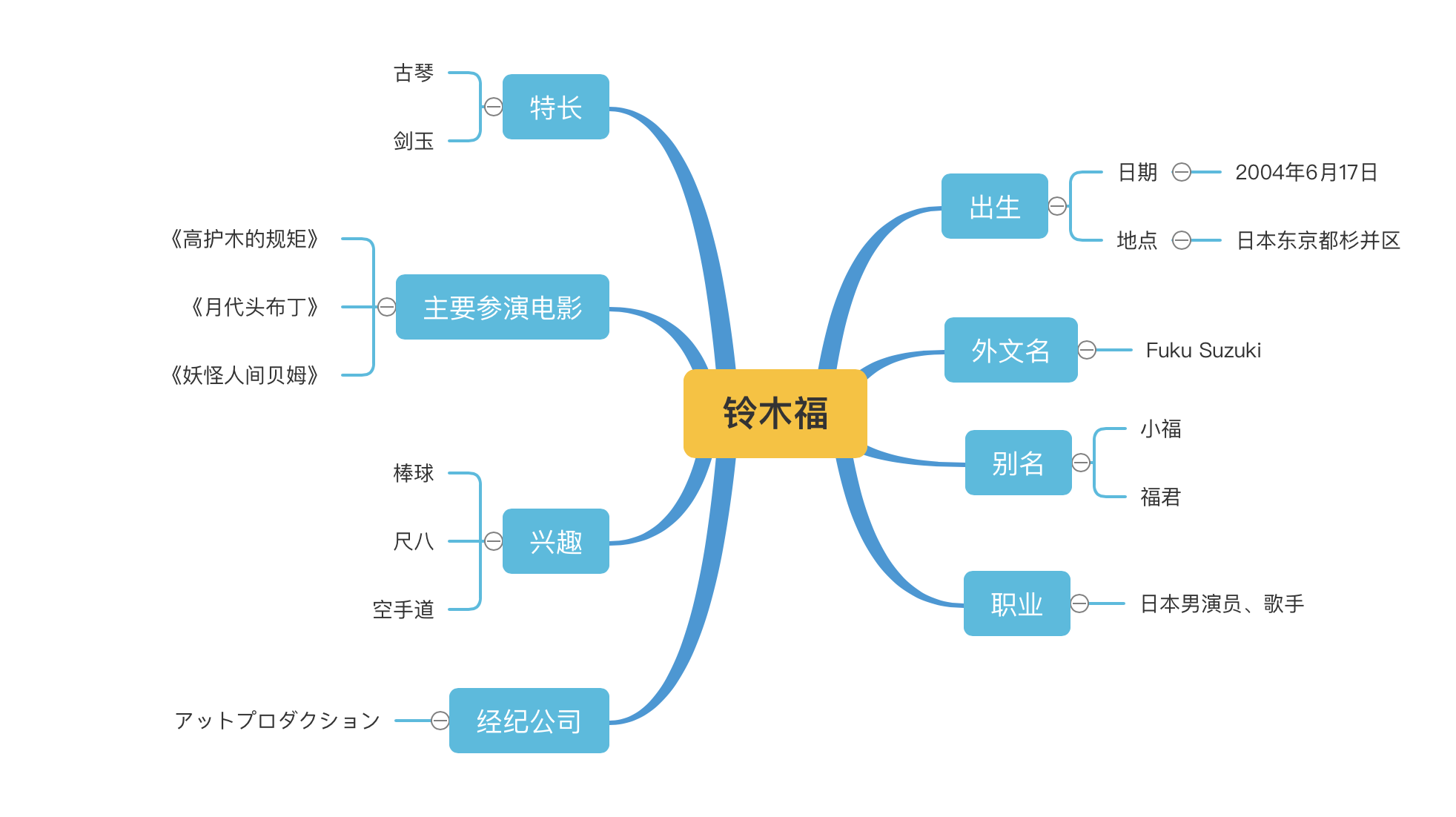 铃木福身高