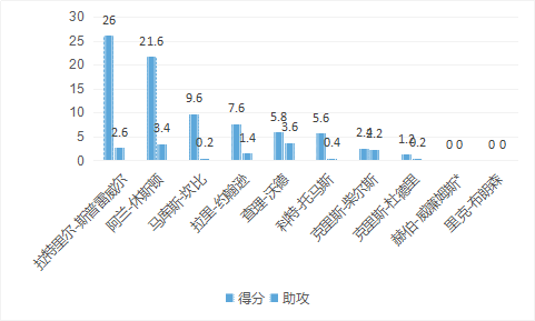 阿兰-休斯顿是怎样的一位NBA球星？