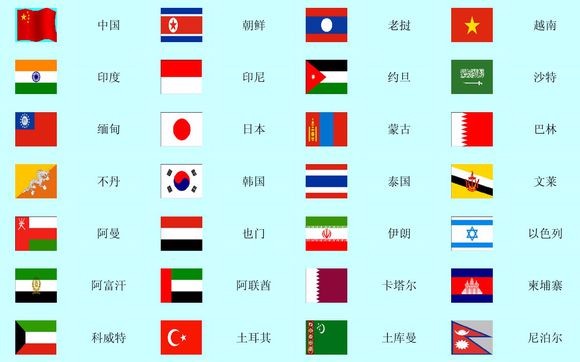 世界上有多少国家的国旗？