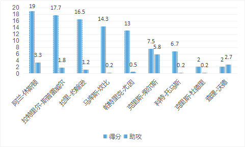 阿兰-休斯顿是怎样的一位NBA球星？