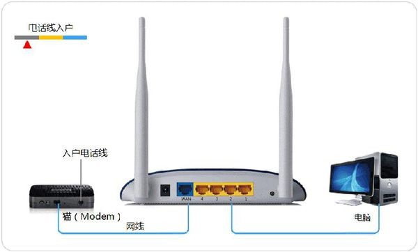 如何重置tp-link无线路由器