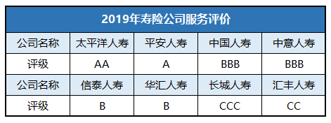 太平洋保险鸿发年年