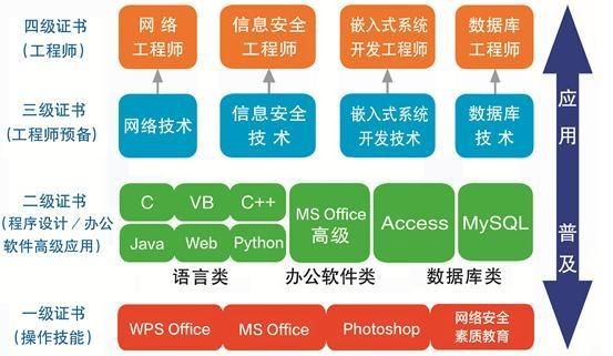 江苏计算机二级