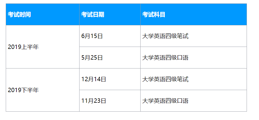 大学英语四级考试时间？？？ 大学英语A级（三级）考试时间呢？？？