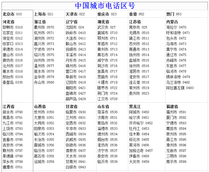 区号怎么查询城市区号怎么查？