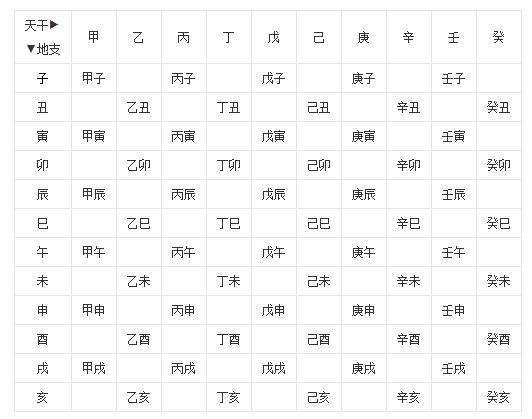 天干地支怎么对应五行