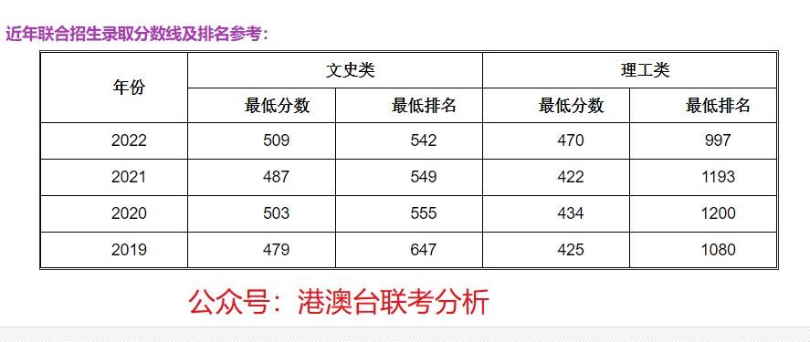 什么是华侨港澳台高招联考？