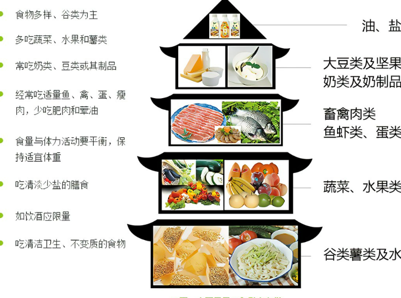 开展营养咨询的基本原则是