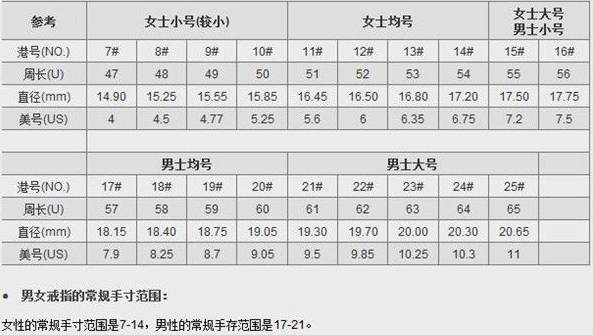 戒指号码与尺寸对照表