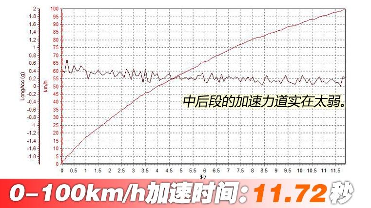 最实用的小型代步汽车推荐