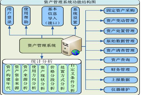 信息管理与信息系统是学什么的