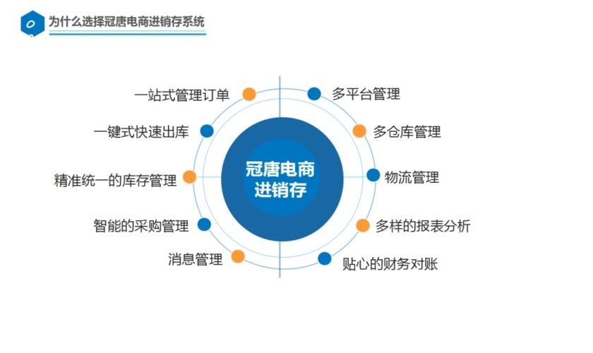 跨境电商erp系统排名