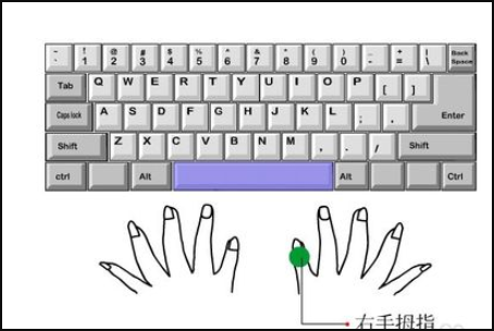 五笔打字正确手法键盘