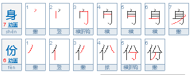 “身份”和“身分”的用法怎么区别？