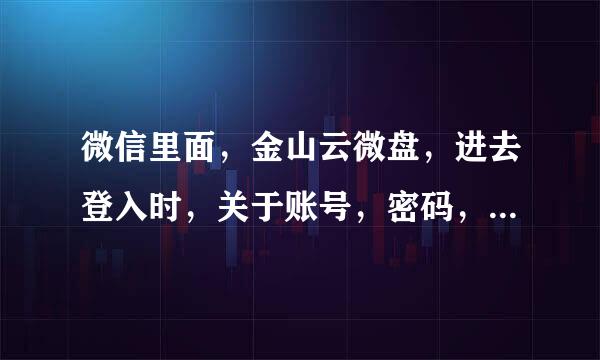 微信里面，金山云微盘，进去登入时，关于账号，密码，验证码等输入法