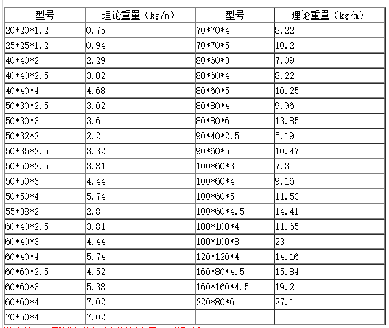 方管规格表及重量