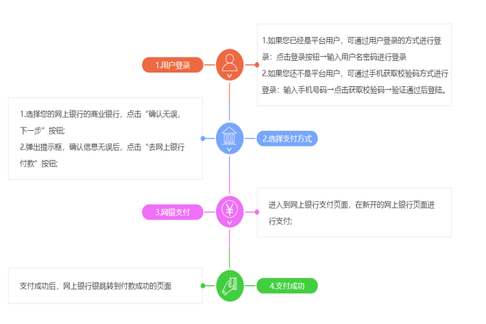 国考报名缴费时间2023