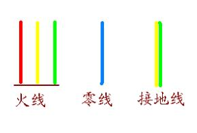 国标电源线,火线,零线,保护接地线各是什么颜色?