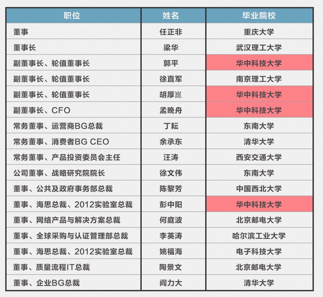 华中科技大学怎么样