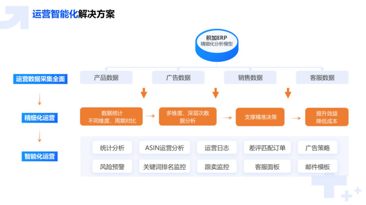 跨境电商erp是什么？