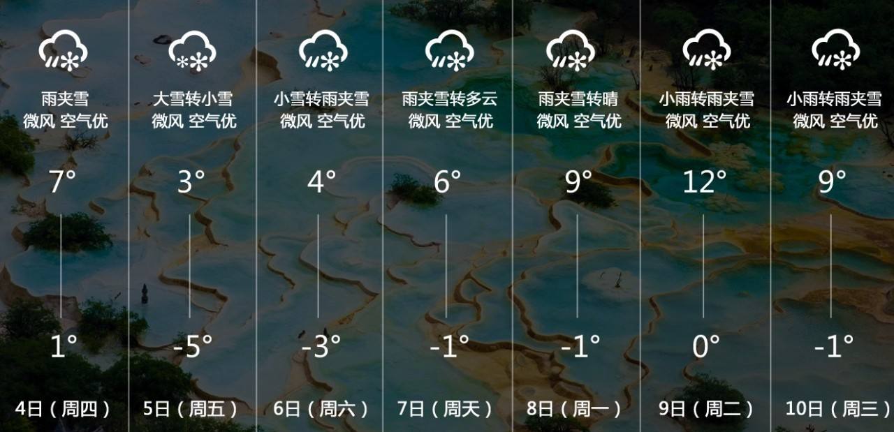 未来十天四川盆地高温日数达6至8天，具体会波及到哪些地方？