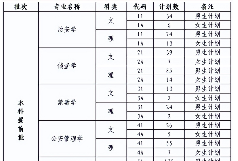 四川警校招生条件2022分数