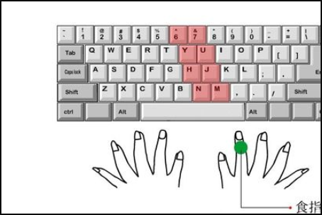 五笔打字正确手法键盘