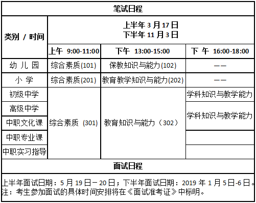 教资面试时间一般一月几号