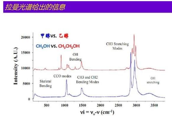 拉曼光谱能分析出什么？