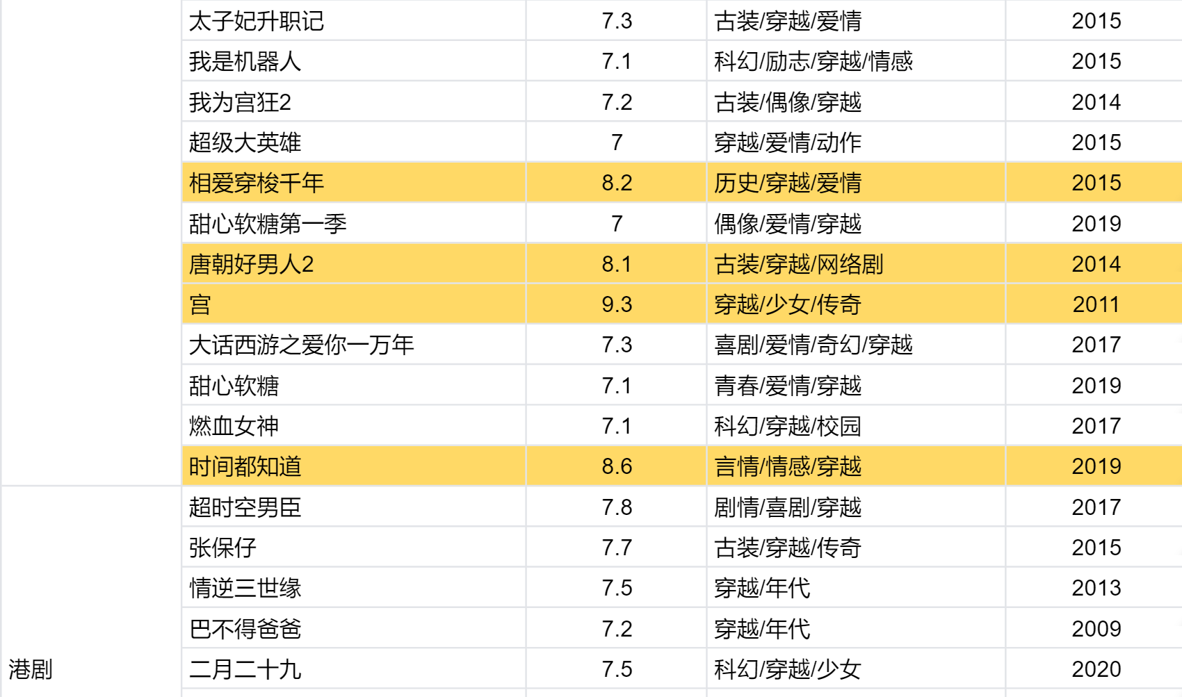 穿越的电视剧都有哪些？