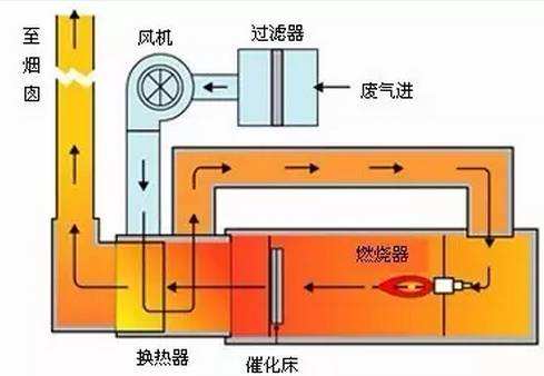 voc检测值多少正常？