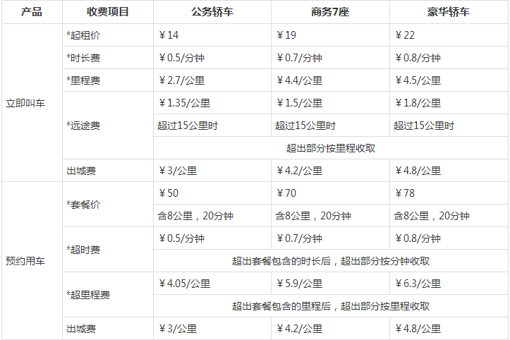 神州专车怎么收费