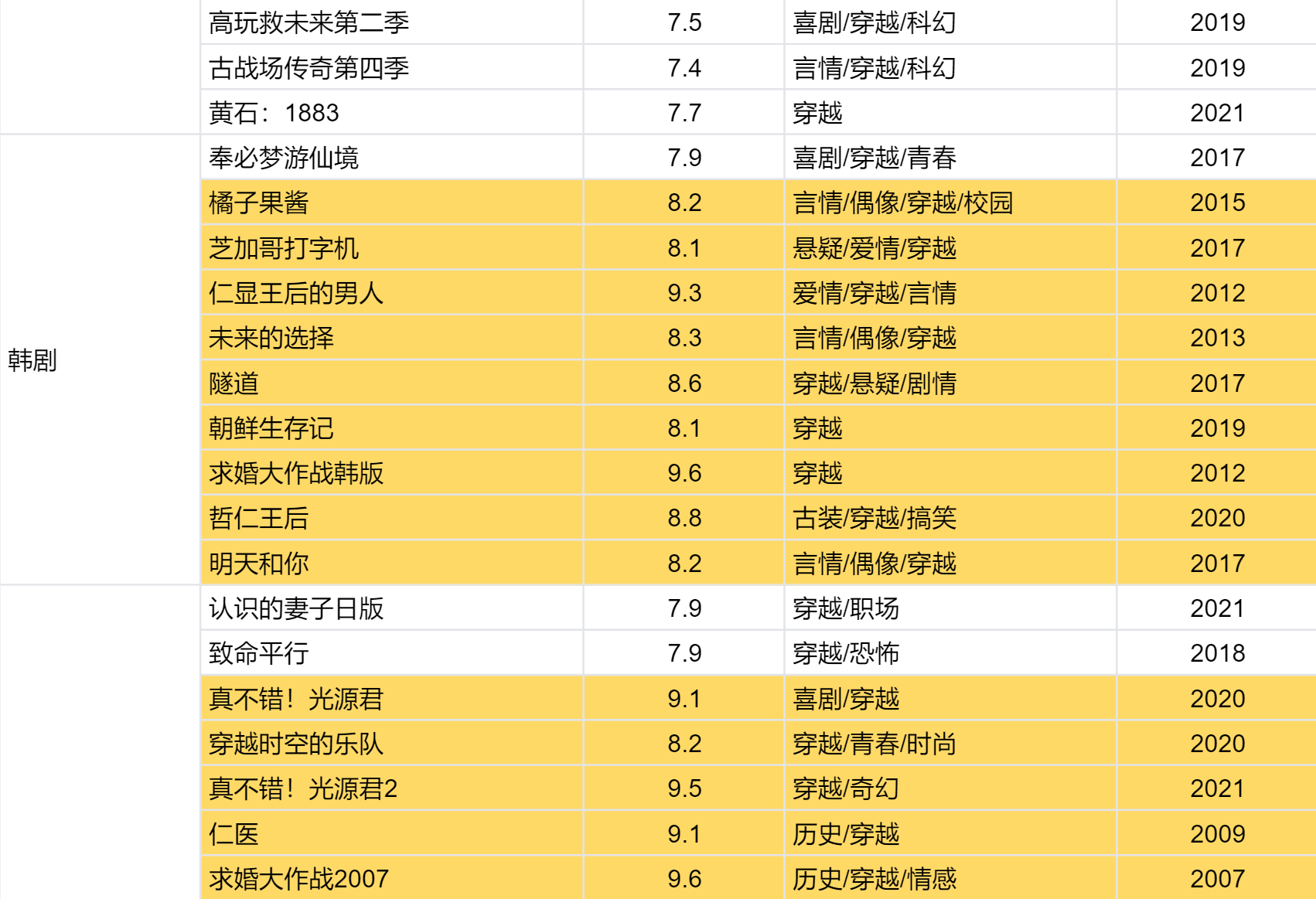 穿越的电视剧都有哪些？