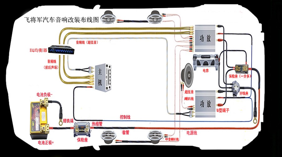 汽车音响由哪些系统组成