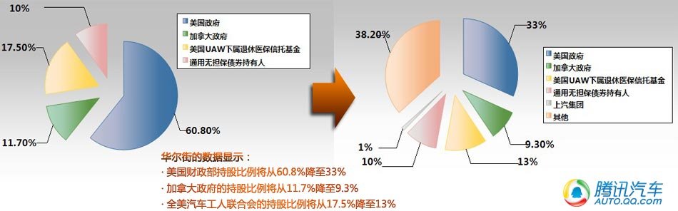 通用汽车公司的召回事件