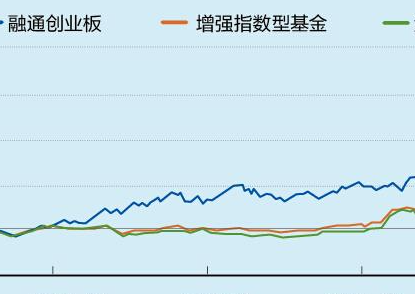 什么是创业板指数基金？