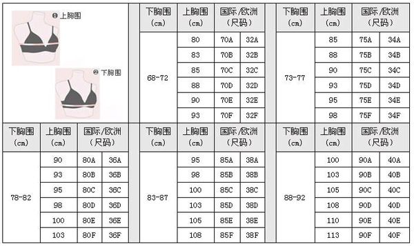 文胸尺码: 32/70AB 34/75AB 36/80AB 什么意思?