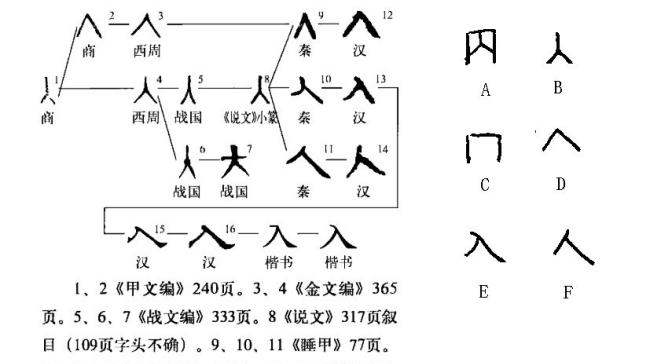 入的意思是什么