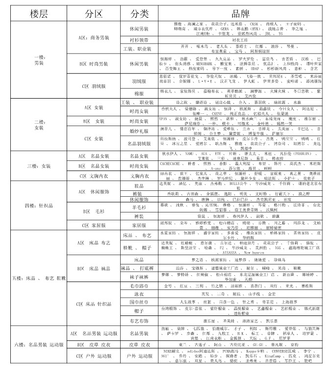 问一下 北京百荣世贸商城里面都是卖什么的呀？？？具体点