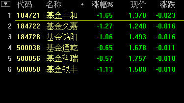 基金150266是开放还是封闭基金