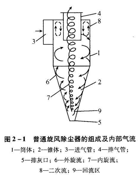 旋风除尘器的粉尘如何收集？