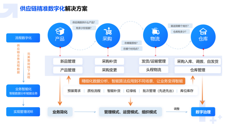 跨境电商erp是什么？