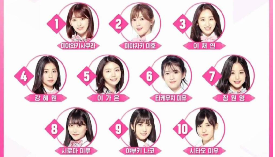 produce48真正排名是什么？,