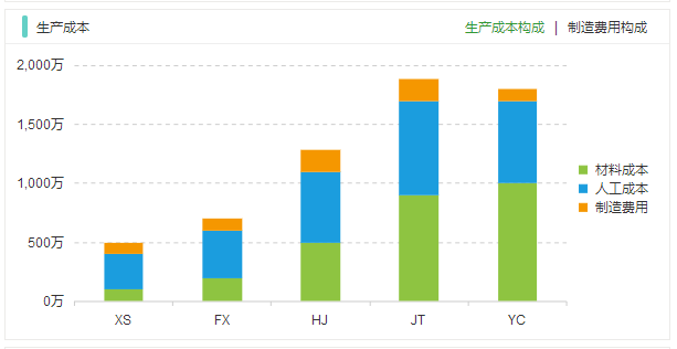 如何做数据分析