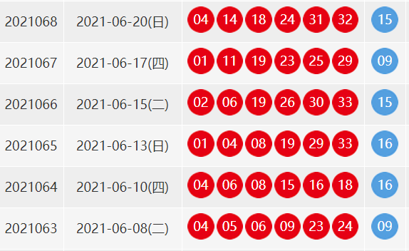 双色球068期开奖号码