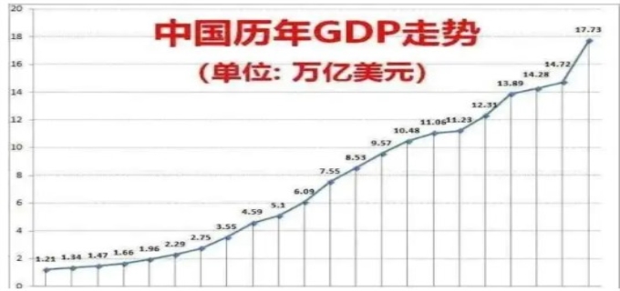 2022中国通胀率一览表