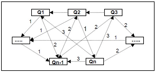 因子分析法的模型