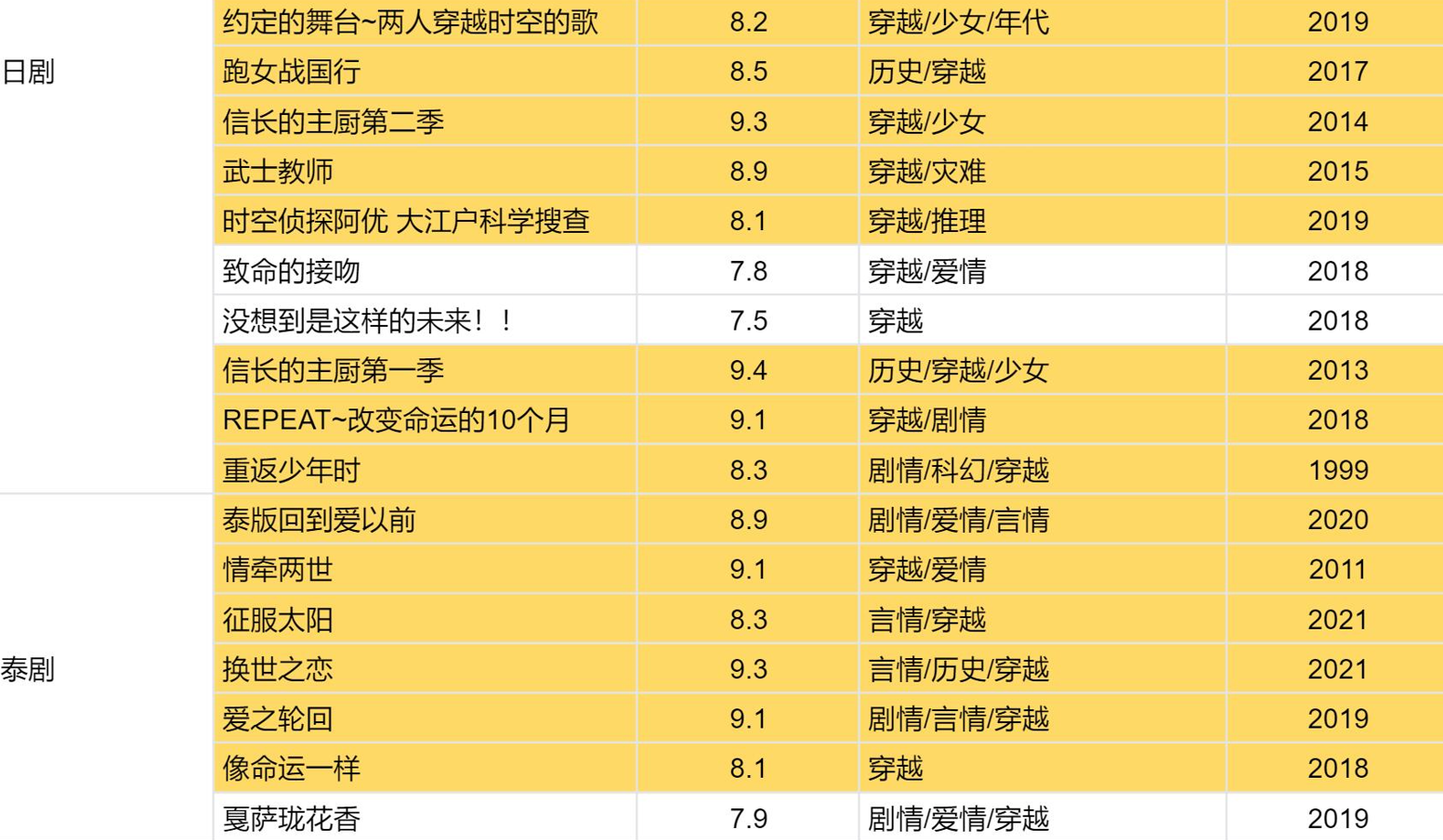 穿越的电视剧都有哪些？