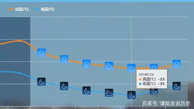 冷空轮番来袭，大江南北一起喊“冷”，这是不是传说中最冷的冬季？