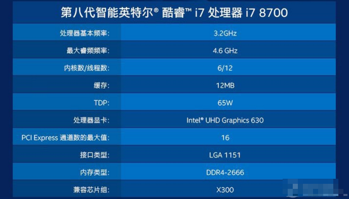 酷睿i7有哪些型号？